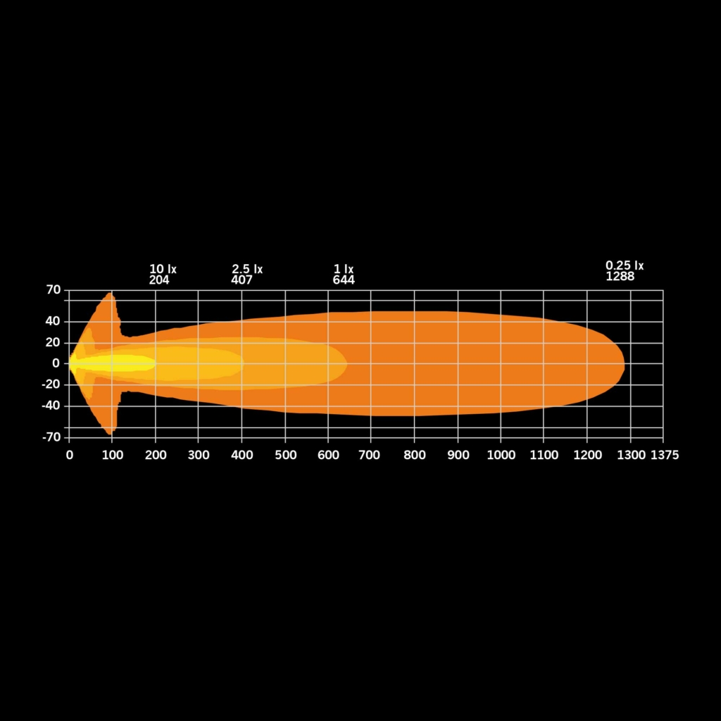 Big Energy extended beam 9" - 5
