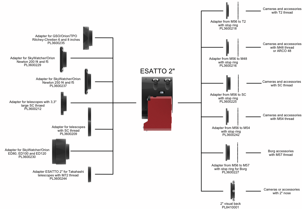 PRIMALUCELAB ESATTO 2" MOTORFOKUSERARE - 7