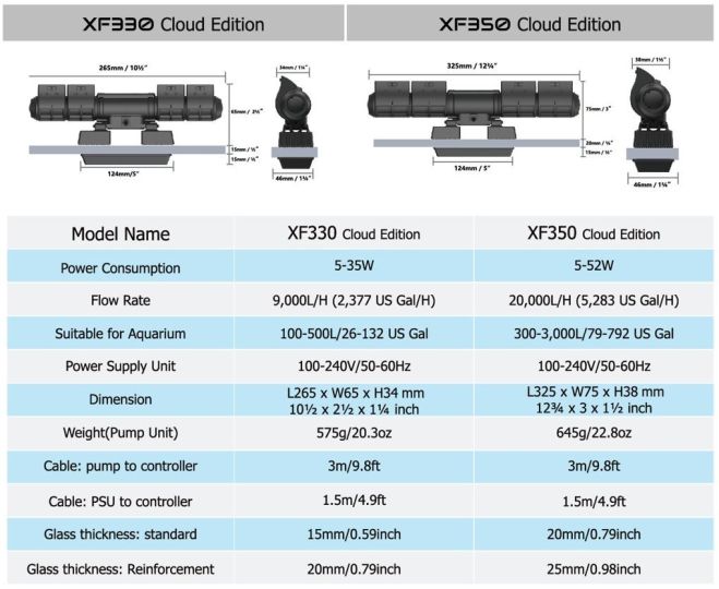Gyre 330 Cloud Edition - Standard, 9000l/h - 8