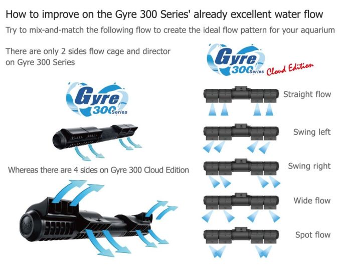 Gyre 330 Cloud Edition - Standard, 9000l/h - 5