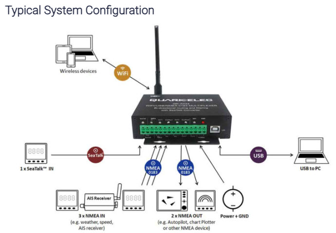 Quark-Elec QK-A033  WiFi/USB/NMEA0183 Multiplexer - 4