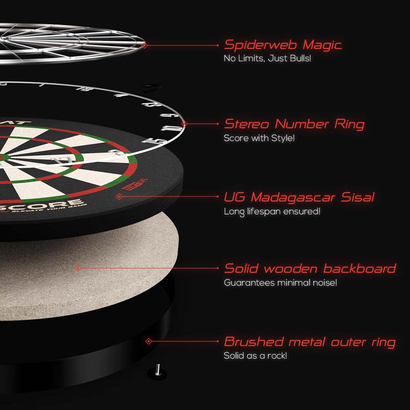 Goat Everscore NXT LVL Dartboard - 2