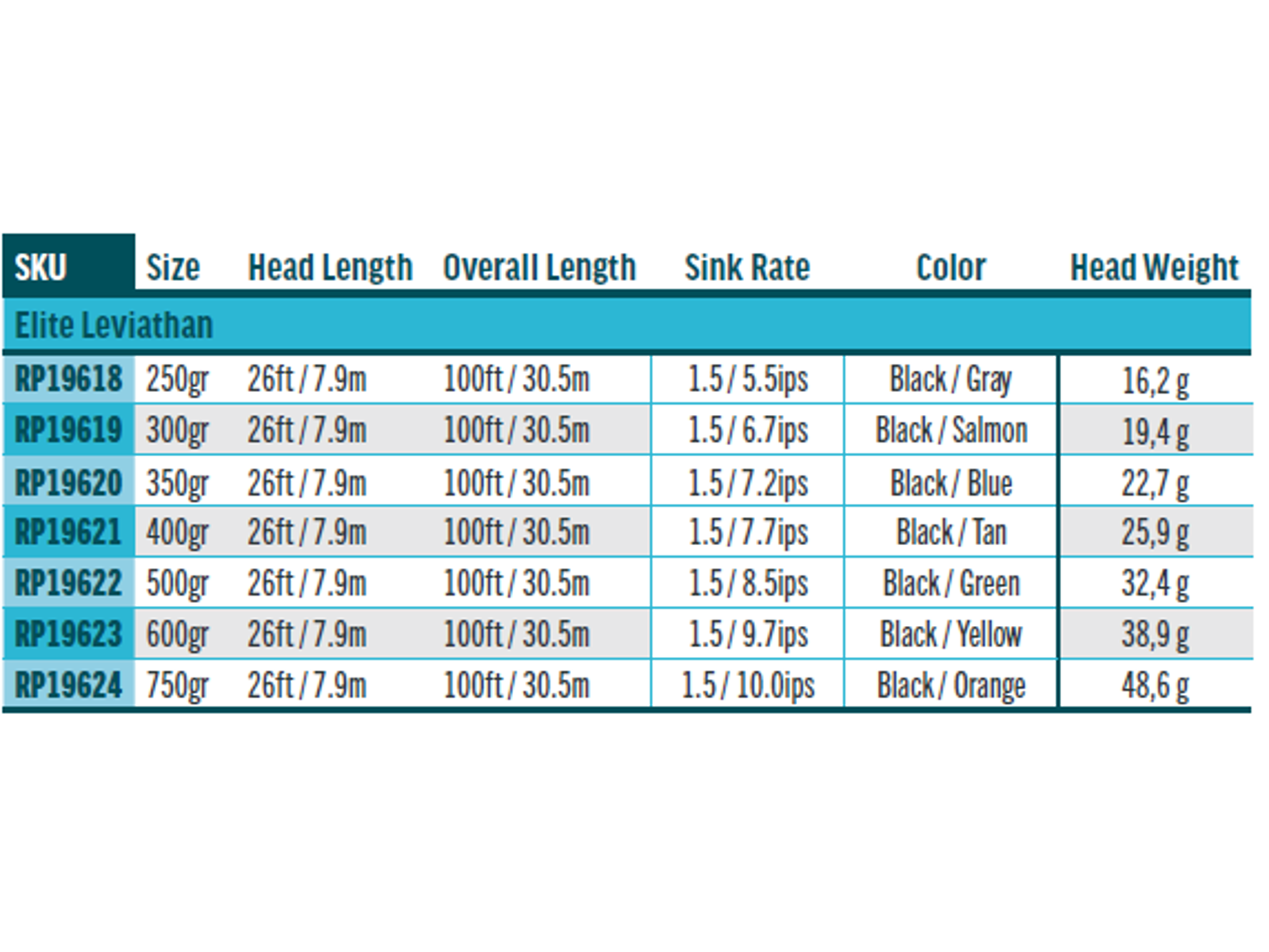 Rio Elite Flats Pro Stealthtip - 4