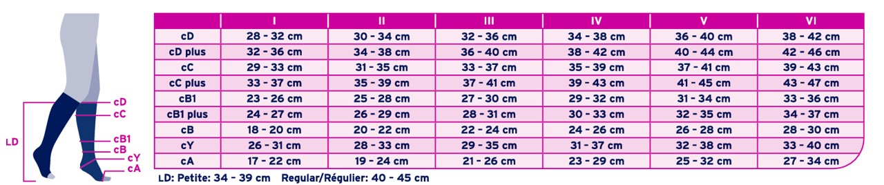JOBST Elvarex Soft - 3