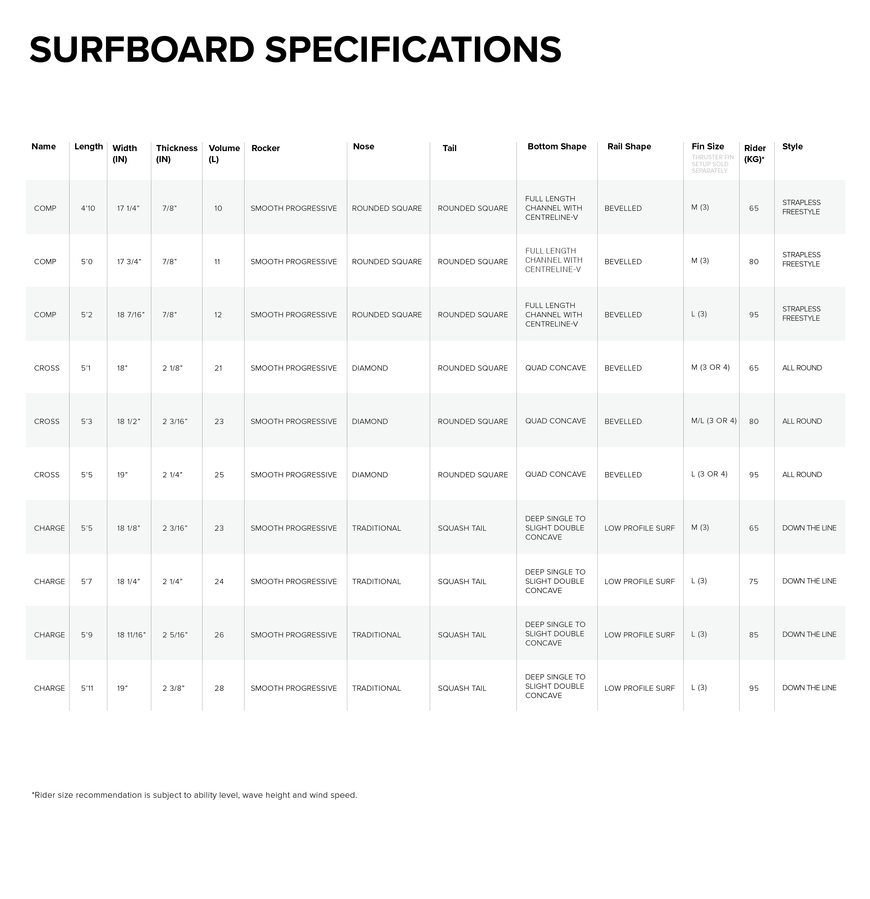 North Cross Surfboard - 2