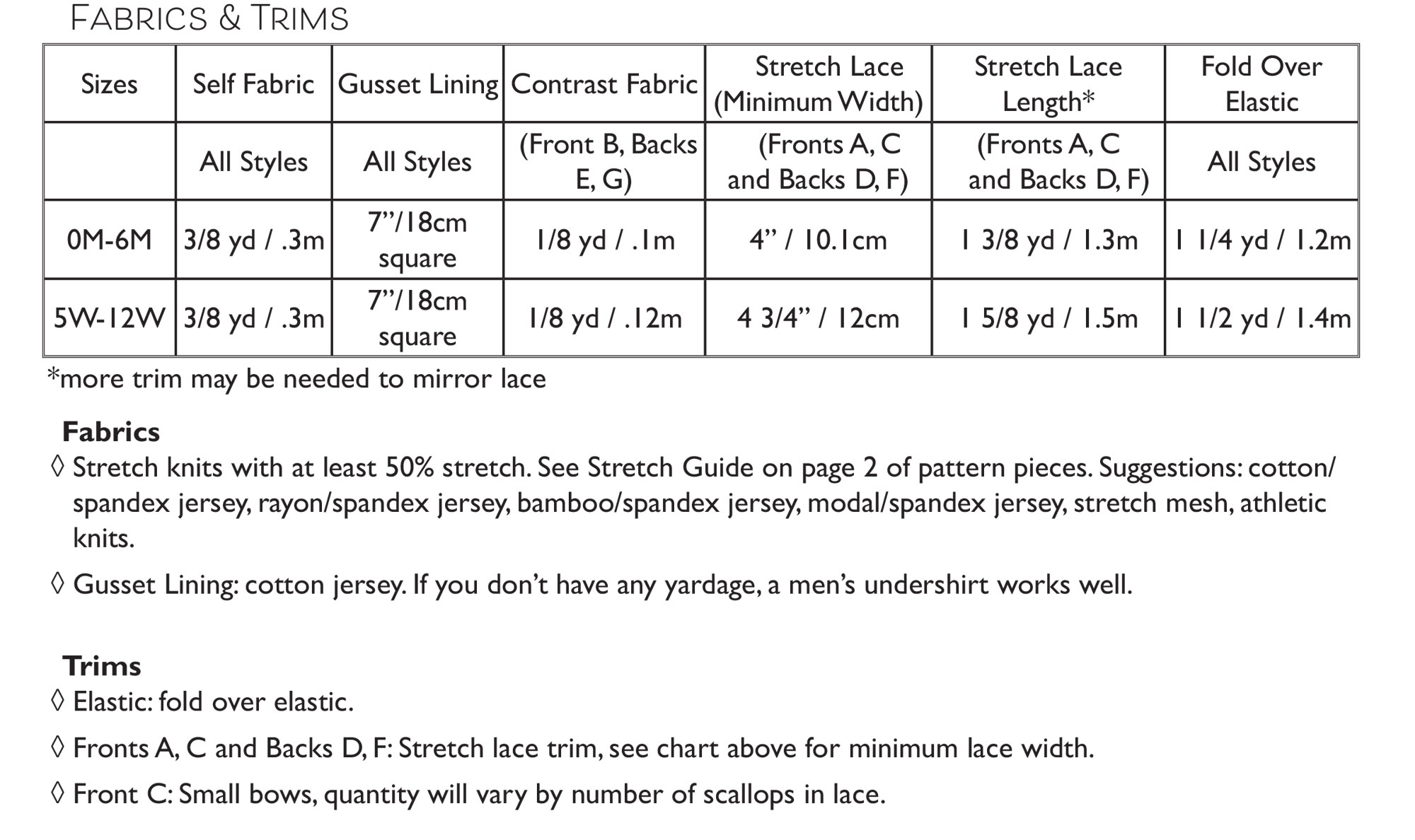 Trosmönster Ryena - PDF - 6