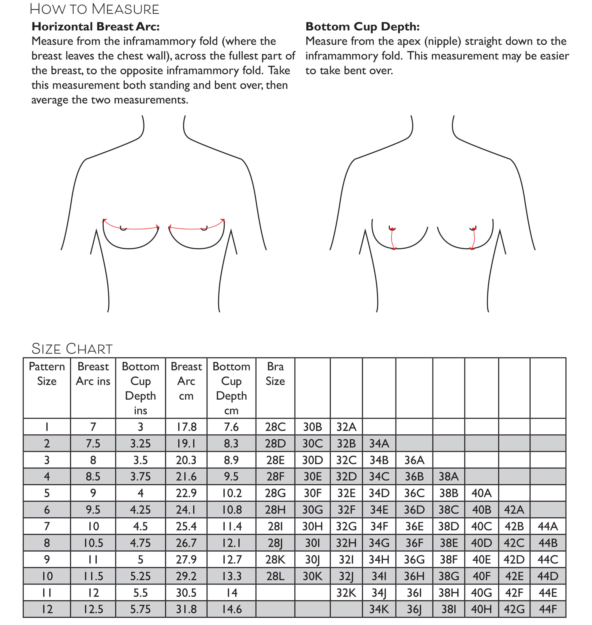 Mönster Val Breast form - PDF - 4