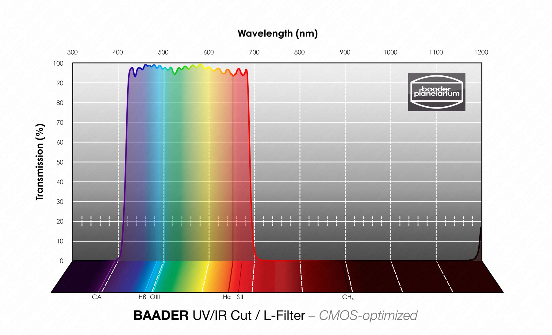 BAADER-PLANETARIUM UV/IR CUT FILTER / L-FILTER - 2
