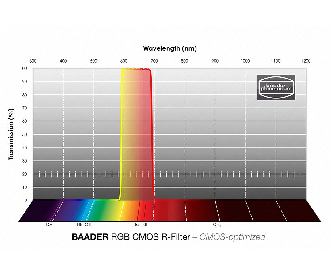 BAADER-PLANETARIUM RGB R-FILTER - 2