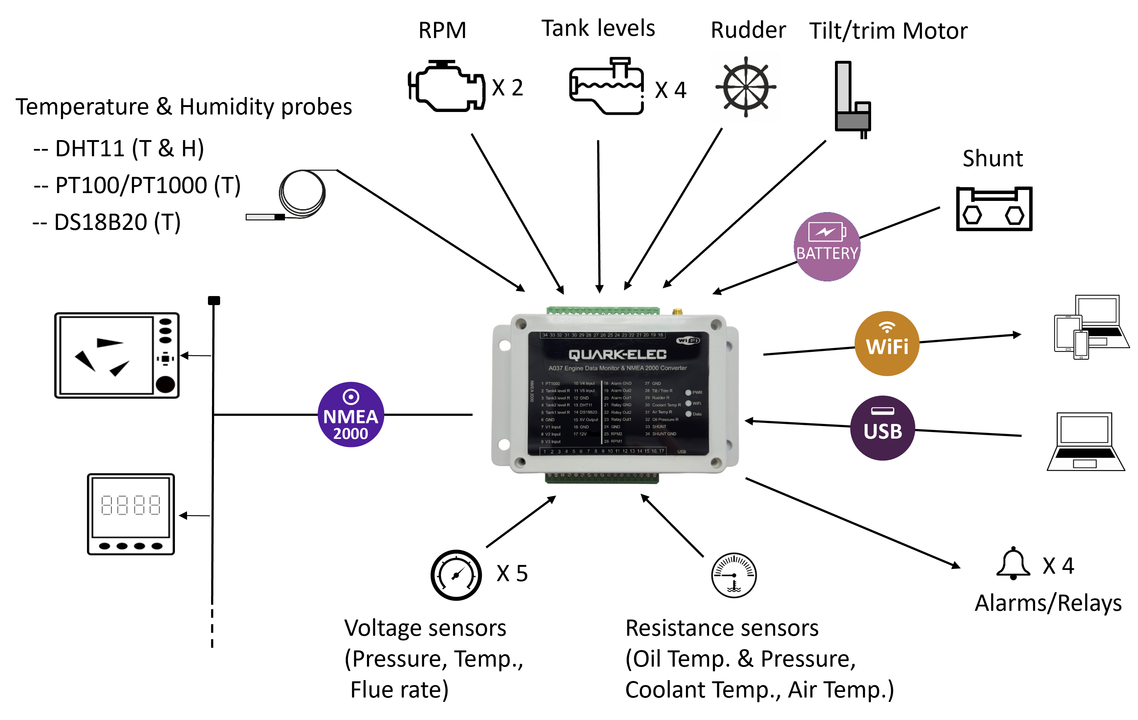 A037 Engine Data Monitor & NMEA 2000 Converter från Quark-Elec - 5