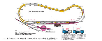 Unitrac Assortment Set "Local mainline station with turntable"