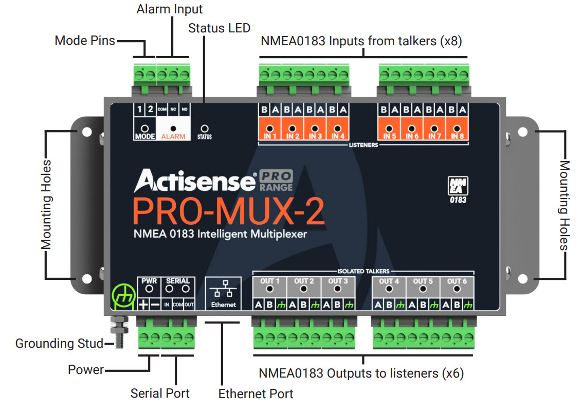 PRO-MUX-2 från Actisense med 5 års garanti - 2