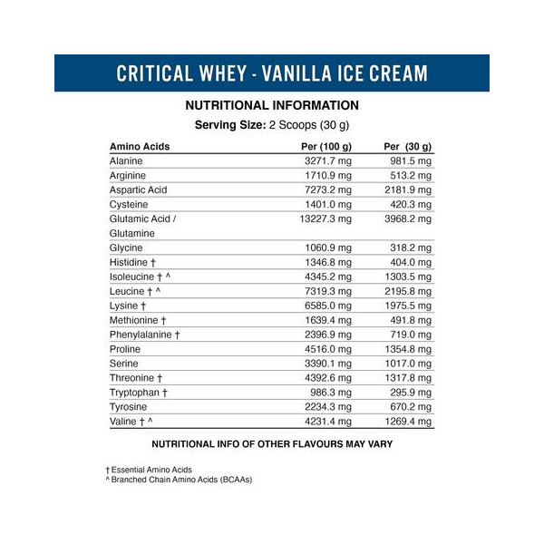 Critical Whey 2kg  näringsvärden