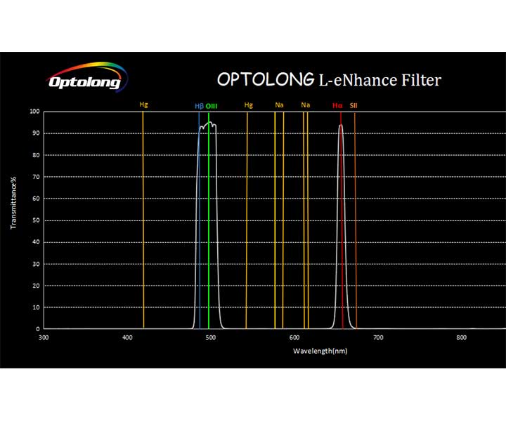 OPTOLONG L-ENHANCE DUAL BAND FILTER - 1,25" - 2
