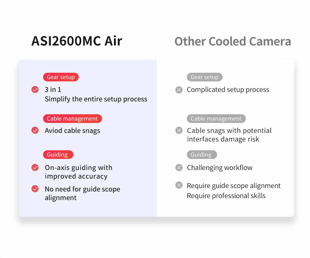 ZWO ASI2600MC AIR - 12