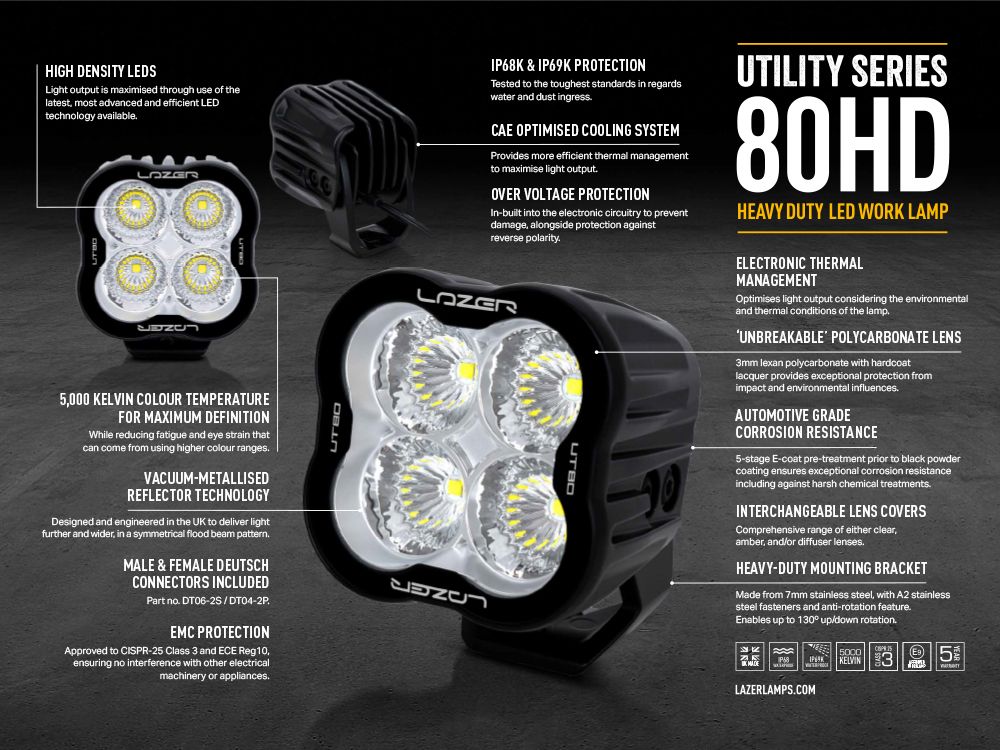 Lazer LED Arbetslampa Utility 80 HD - 4