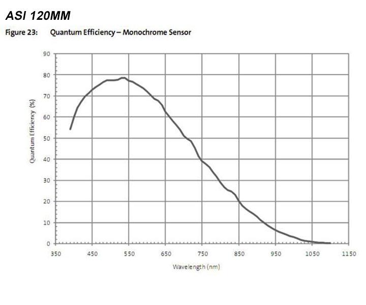 ZWO ASI120MM MINI GUIDE- OCH PLANETKAMERA - 5