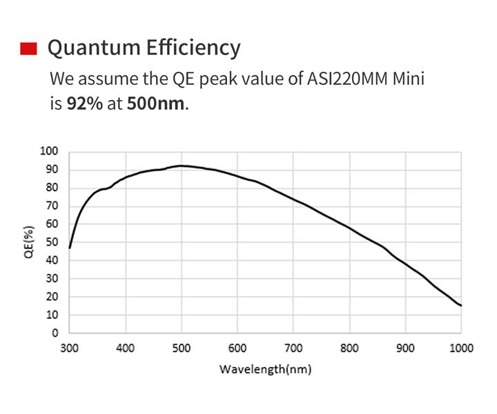 ZWO ASI220MM MINI - 6