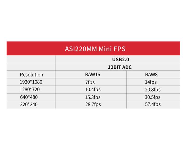 ZWO ASI220MM MINI - 7