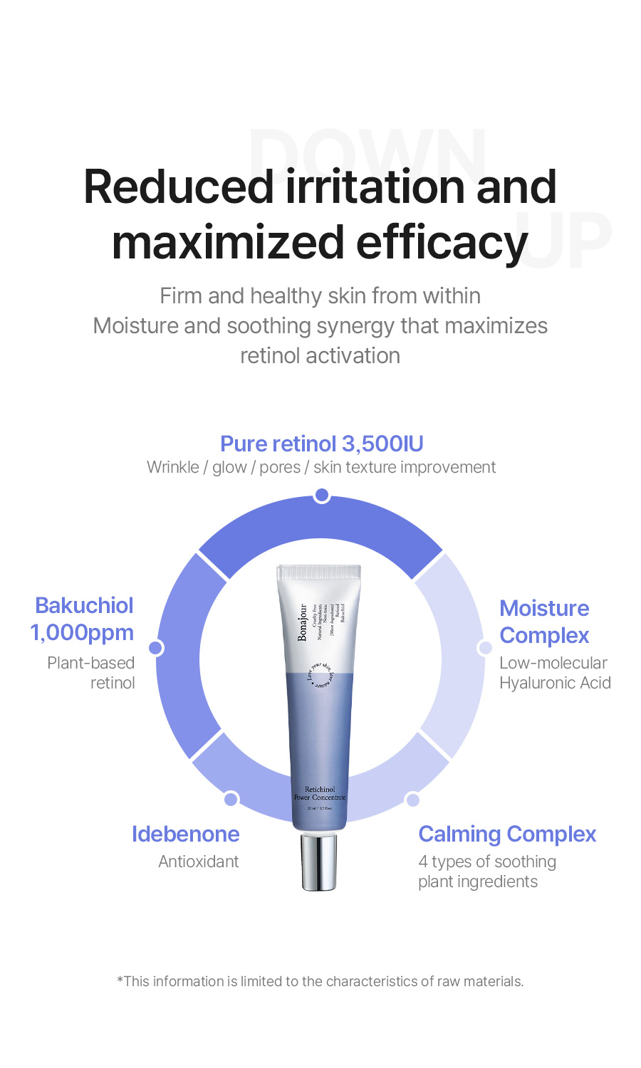 TILBUD UTLØPSDATO FEB26 BONAJOUR - RETICHINOL POWER CONCENTRATE 20ML - 10