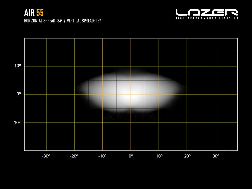 Lazer LED Bar Air 55 - 12