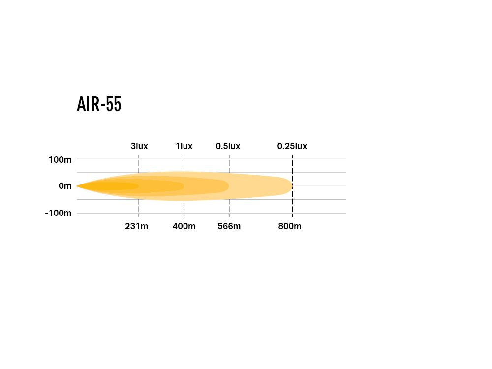 Lazer LED Bar Air 55 - 10