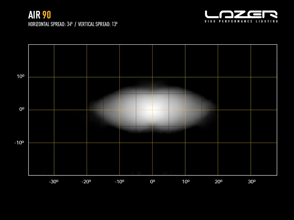 Lazer LED ramp Air 90 - 12
