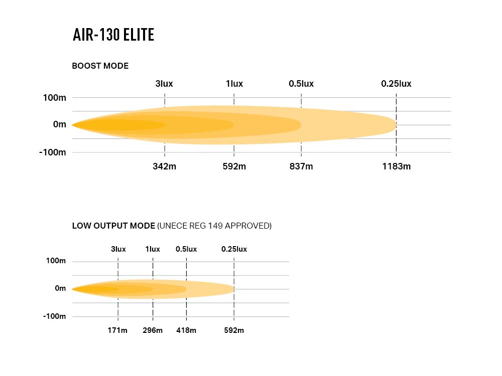 Lazer LED Light Bar Air 130 Elite - 9