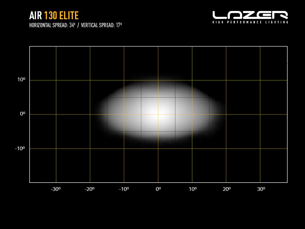 Lazer LED Light Bar Air 130 Elite - 11
