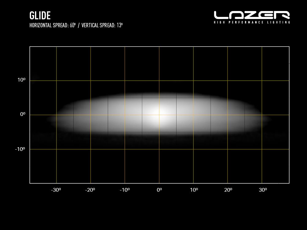 Lazer LED ramp Glide - 12