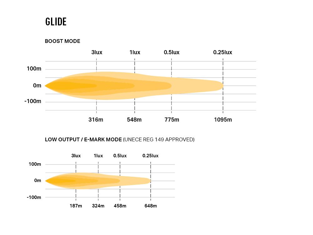 Lazer LED ramp Glide - 10