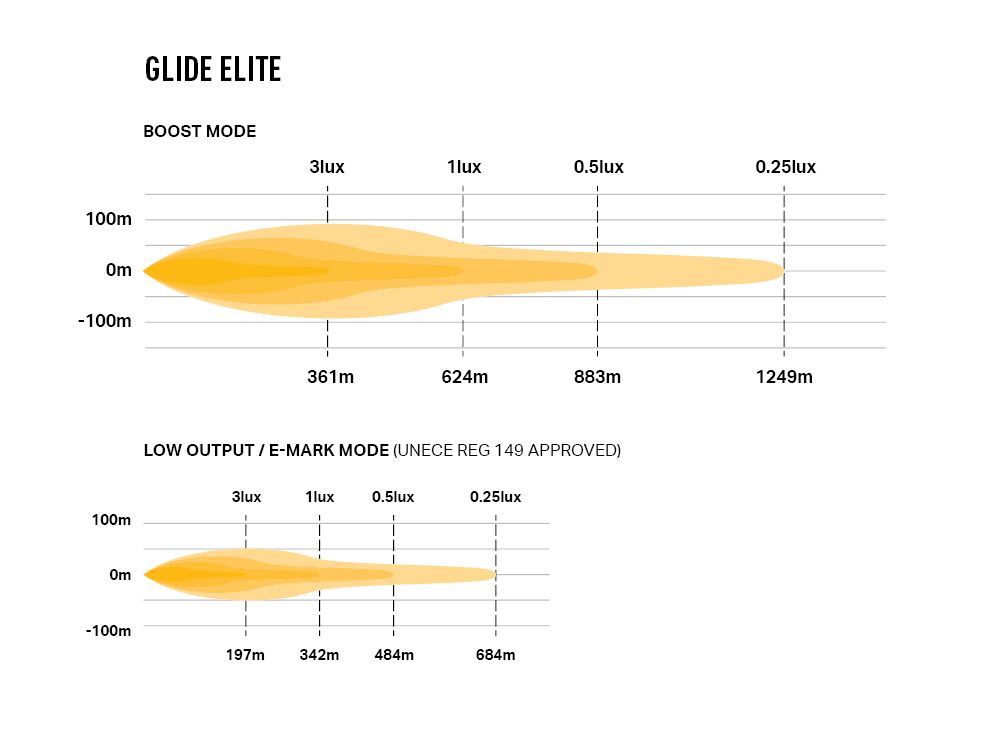 Lazer LED ramp Glide Elite - 9