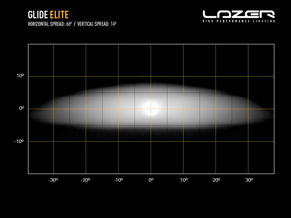 Lazer LED Light Bar Glide Elite | Position light - 11