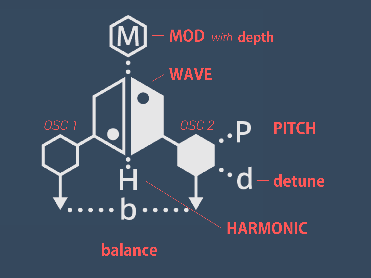 Sonicware, LIVEN Ambient Ø - 7