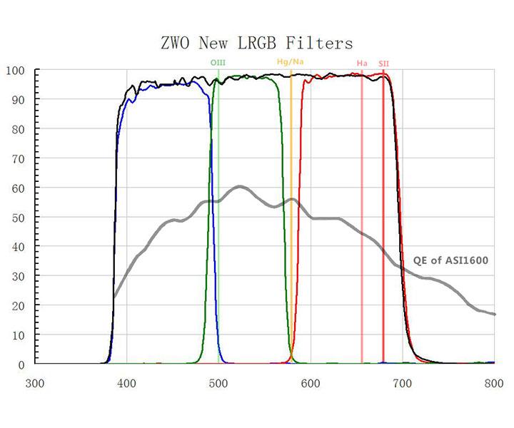 ZWO L-RGB FILTERSET FÖR MONOKAMEROR - 1,25" (NY VERSION) - 2