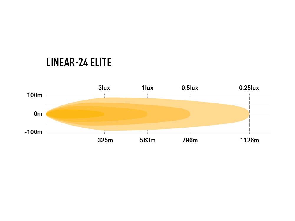 Lazer LED-ramp Linear 24 Elite 27" - 3
