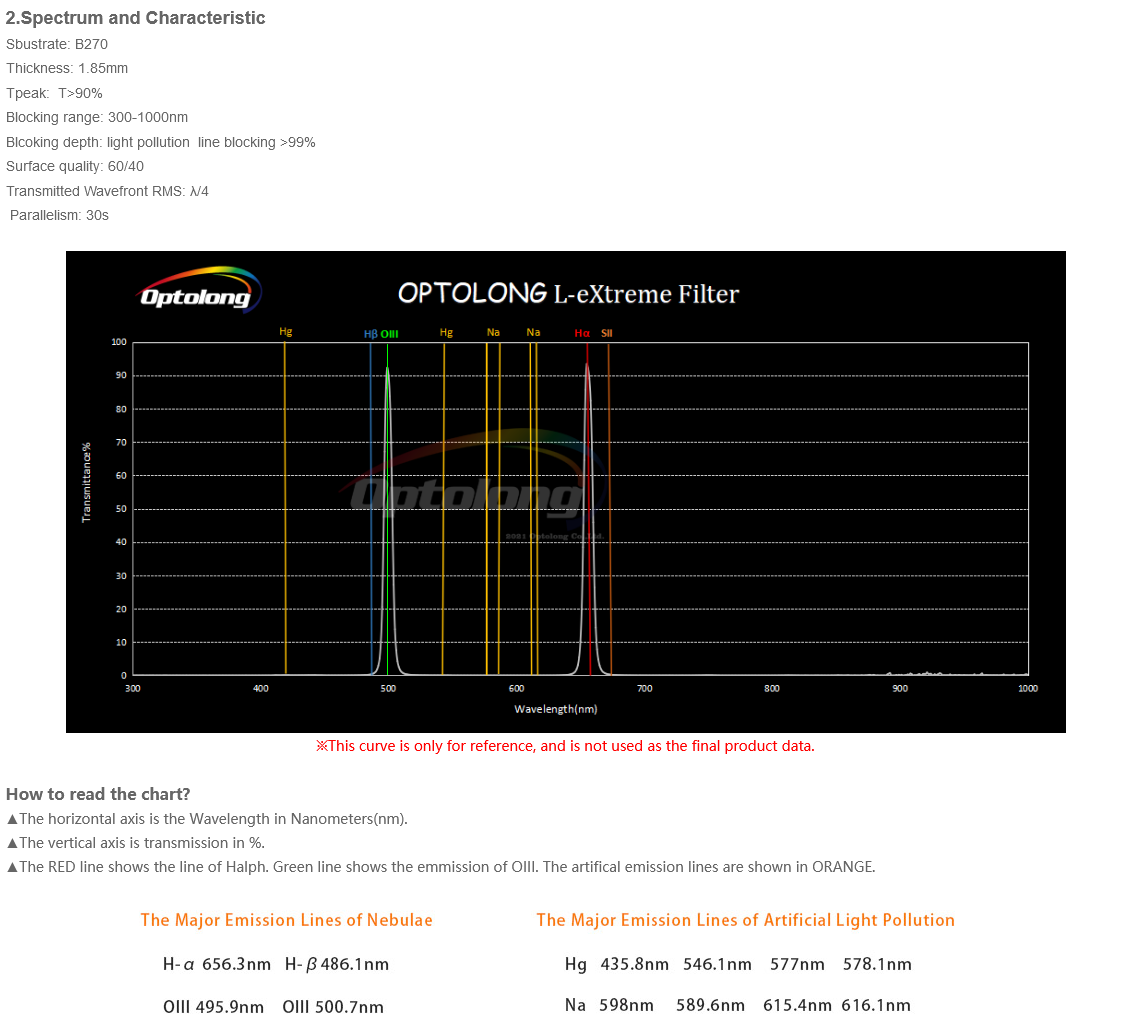 OPTOLONG L-EXTREME DUAL BAND FILTER - 1,25" - 7