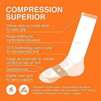 Gococo Compression  Superior sock Black/Turquoise