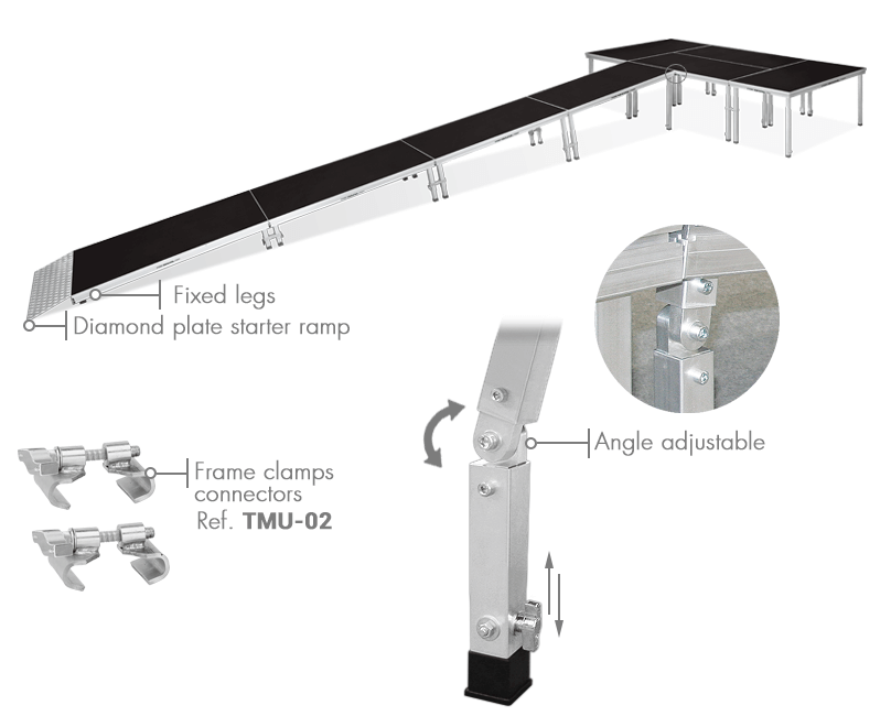 Ramp kit