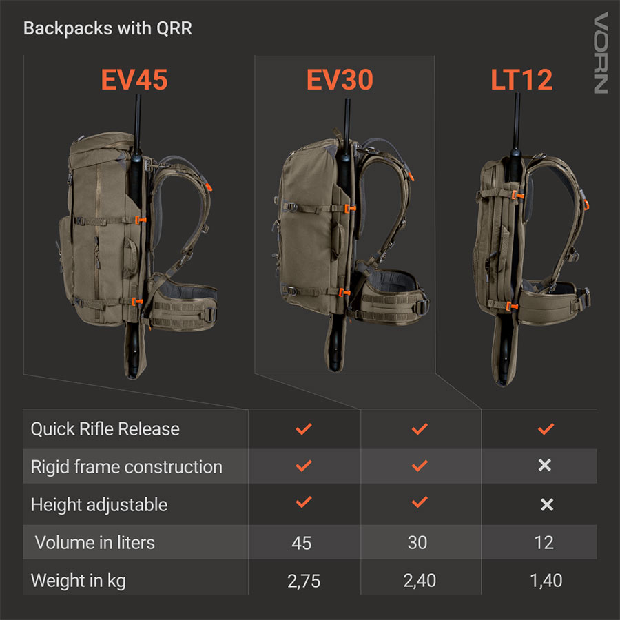 Vorn LT12 - 8