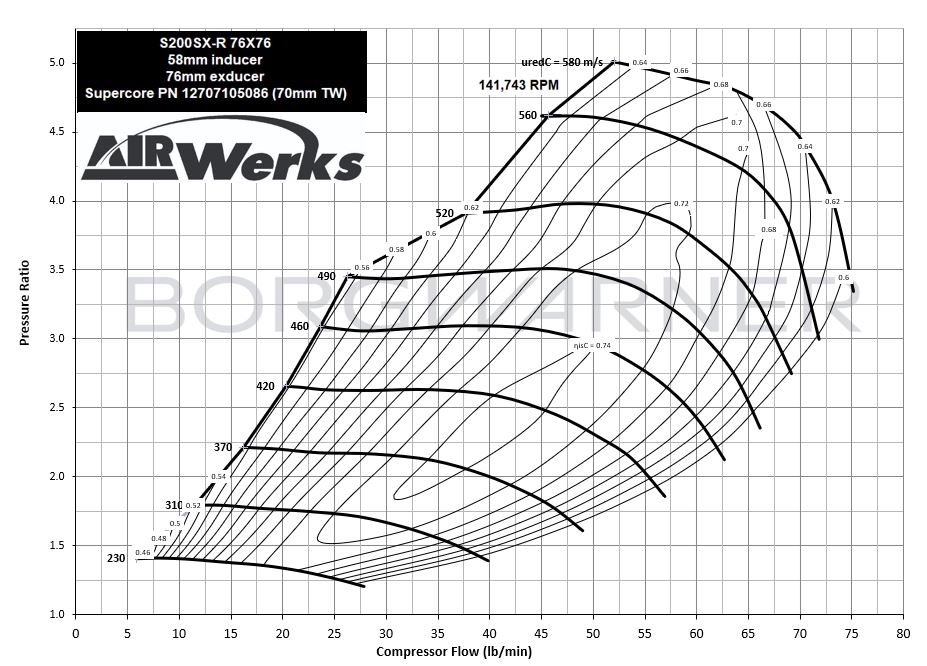 AirWerks S200SX-R supercore - 4