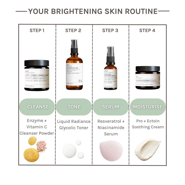 EVOLVE Resveratrol + Niacinamide Serum 30ml - 12