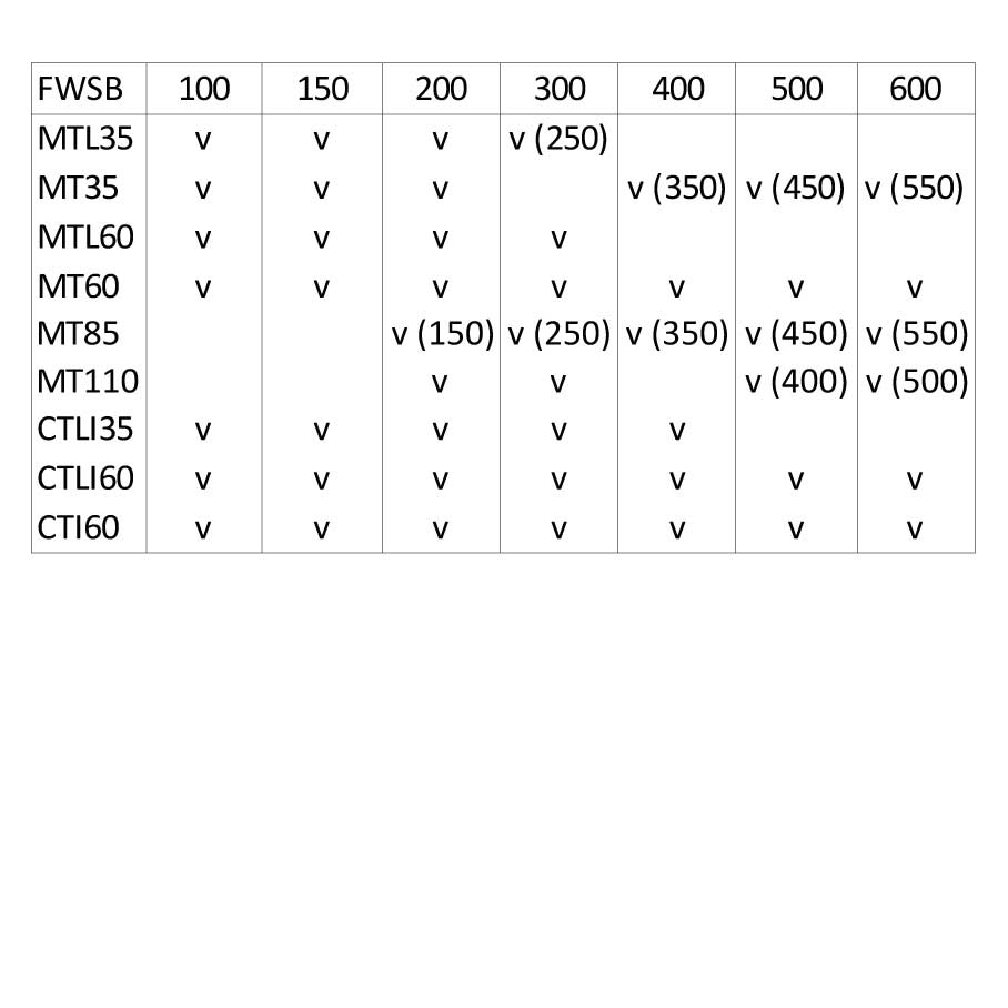 400mm Mark & Vegg konsol Ultra Galva  (10st) - 2