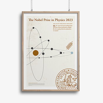 Poster, Nobelpriset i fysik 2023