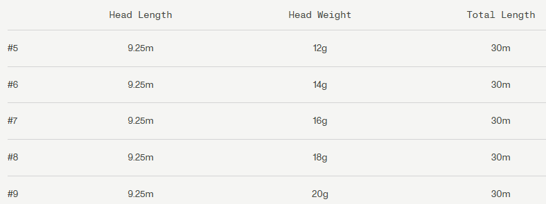Guideline Bullet+ Fluglina - 2