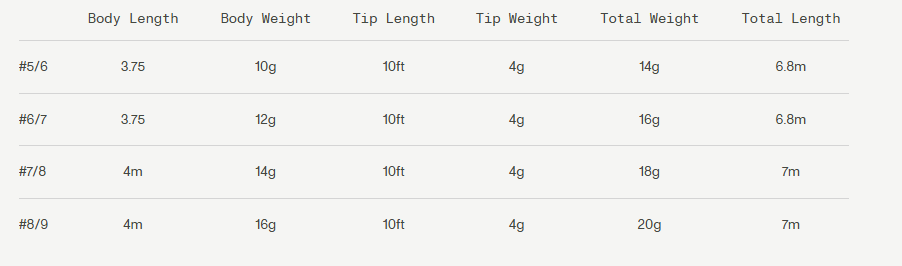Guideline ULS+ Multi-Tip - 2