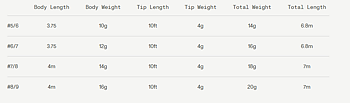 Guideline ULS+ Multi-Tip