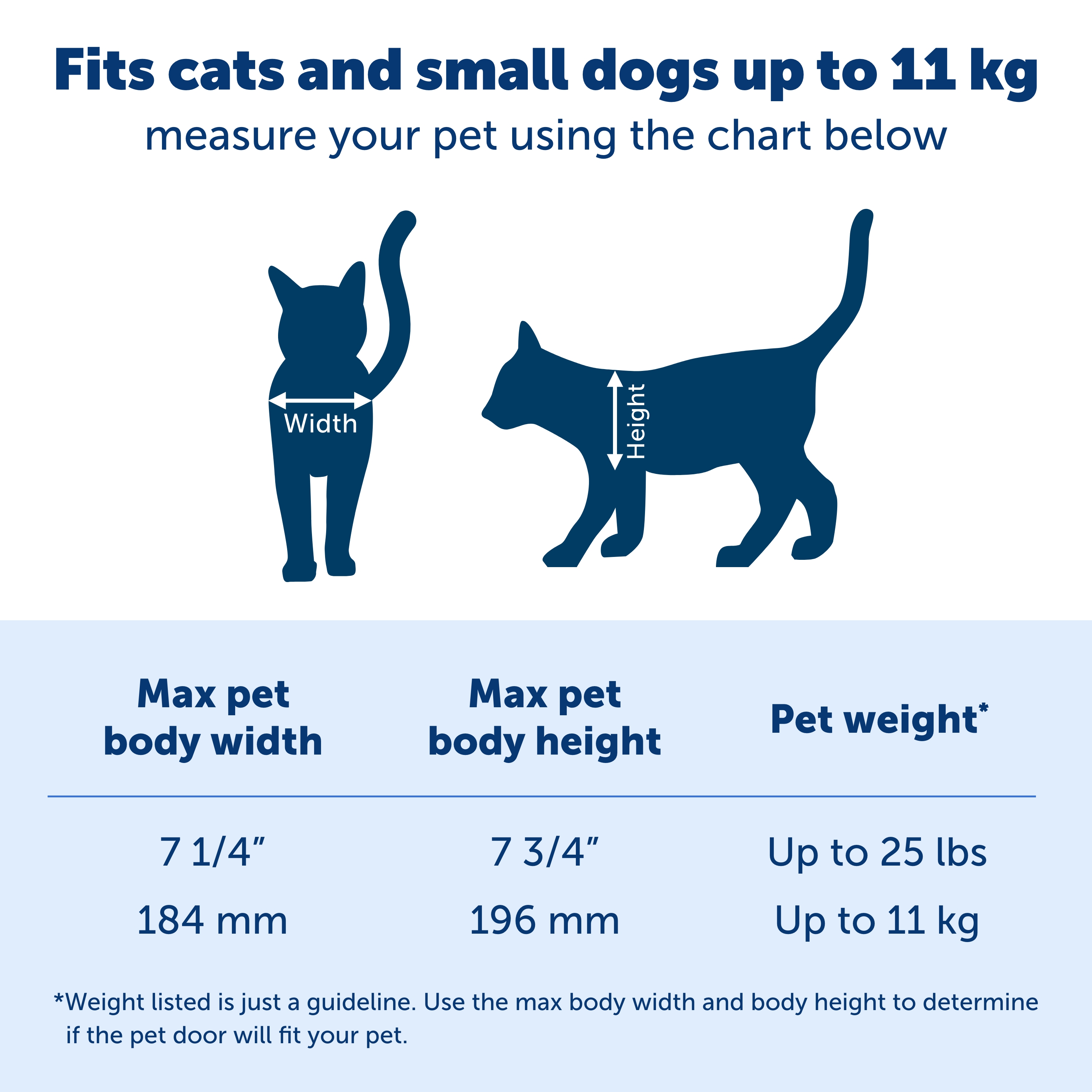 Big cat flap shop