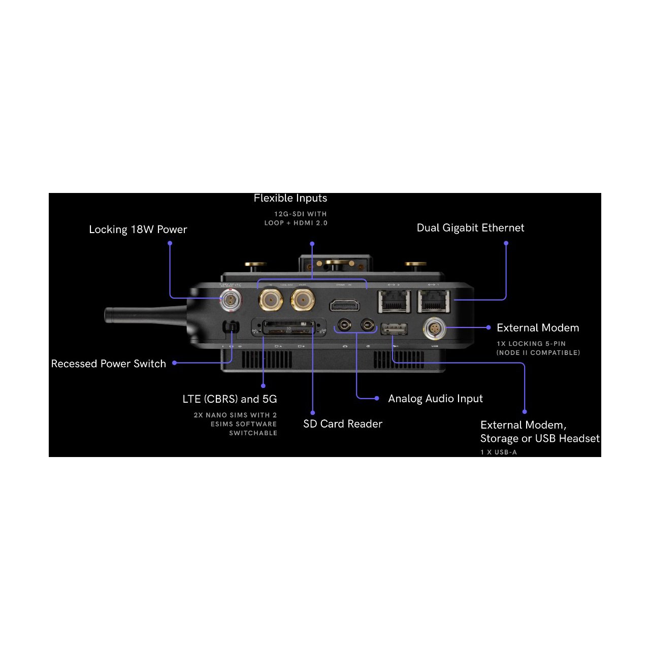 Teradek Prism Mobile 5G Gov - Dual 5G-SW HEVC/AVC Encoder V-Mount - 3