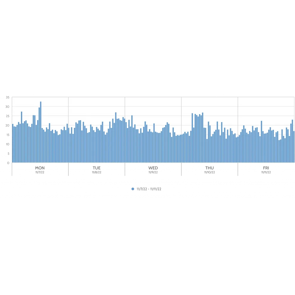 BlueZOO - Analyze (licens) - 3